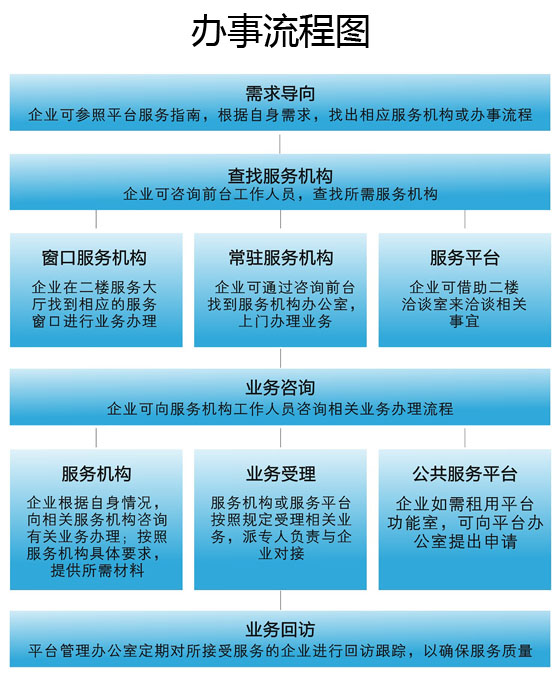 365bet官方网站下载办事指南流程图